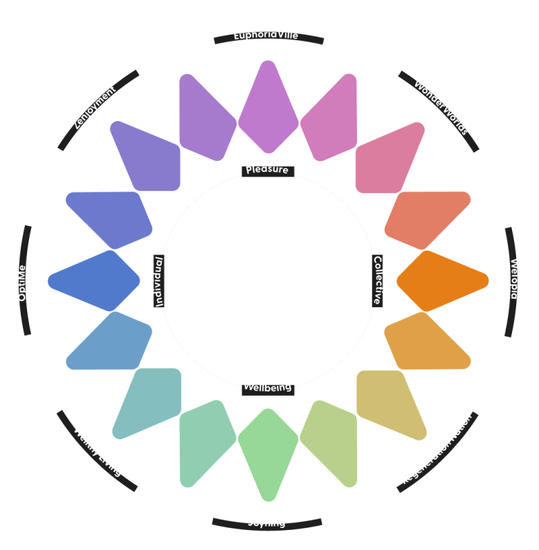 FutureCodes wheel